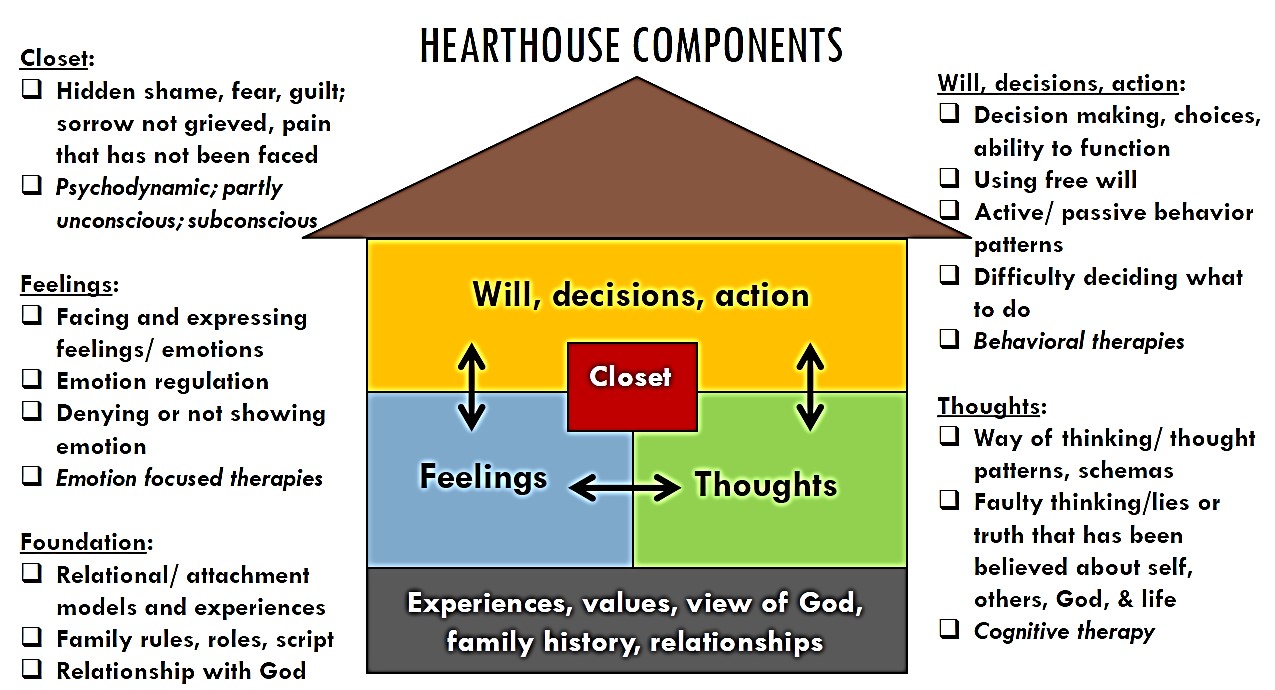 Hearthouse